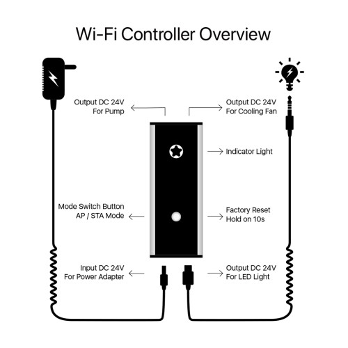 MicMol WiFi Controller